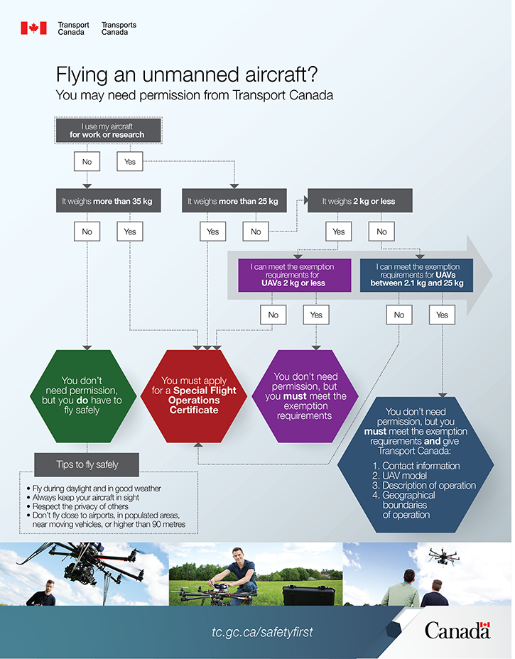 UAV-insurance-requirements