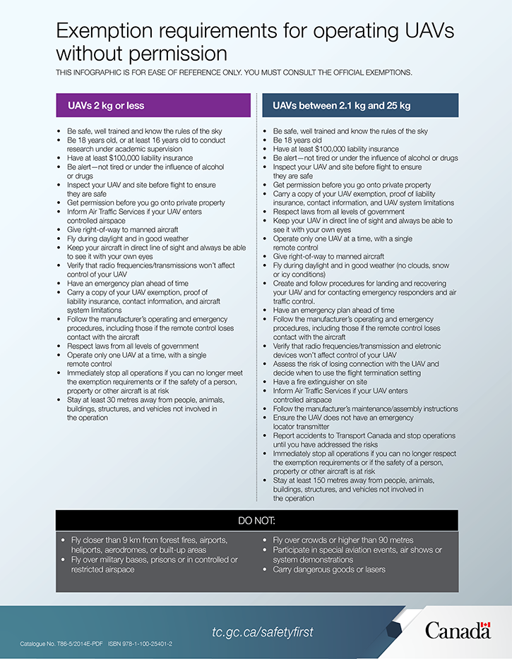 UAV-exemption-requirements