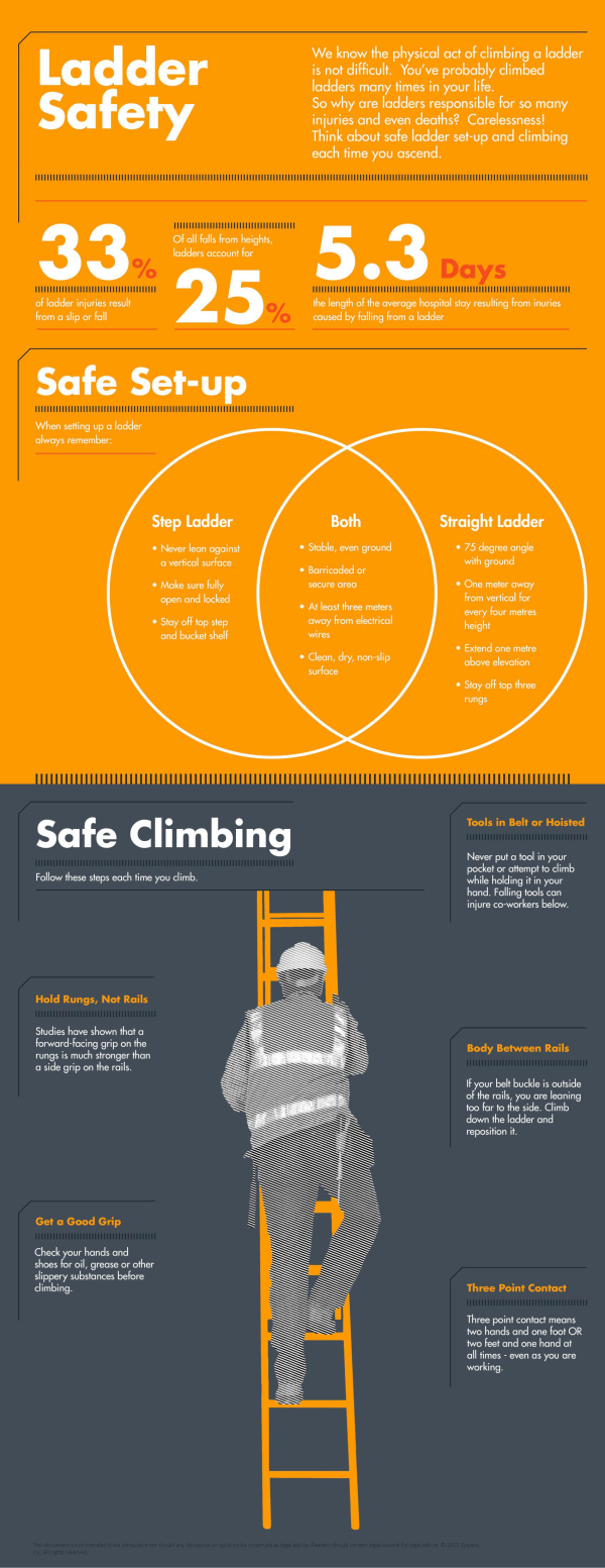 Ladder Safety Infograph resized 600