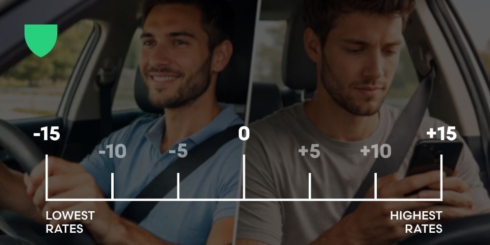 Albertas Grid Rating System