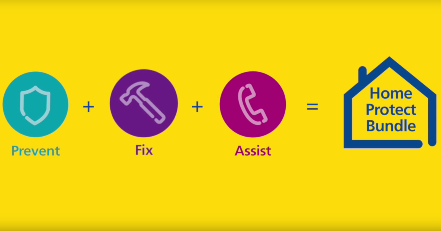 Aviva Home Protect Bundle