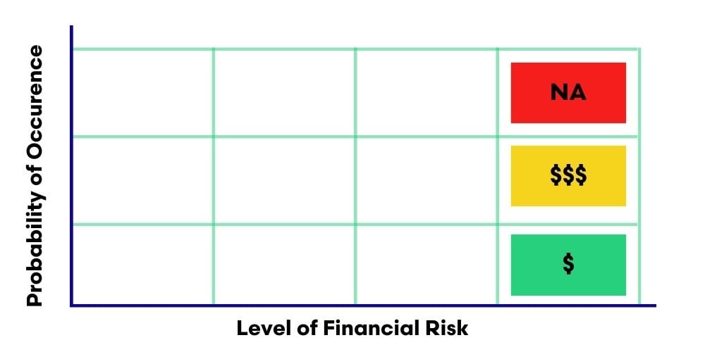 Graph-How-Insurance-Risk-Equates-to-Price