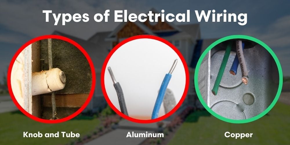 How to check the type of wiring a home uses-1