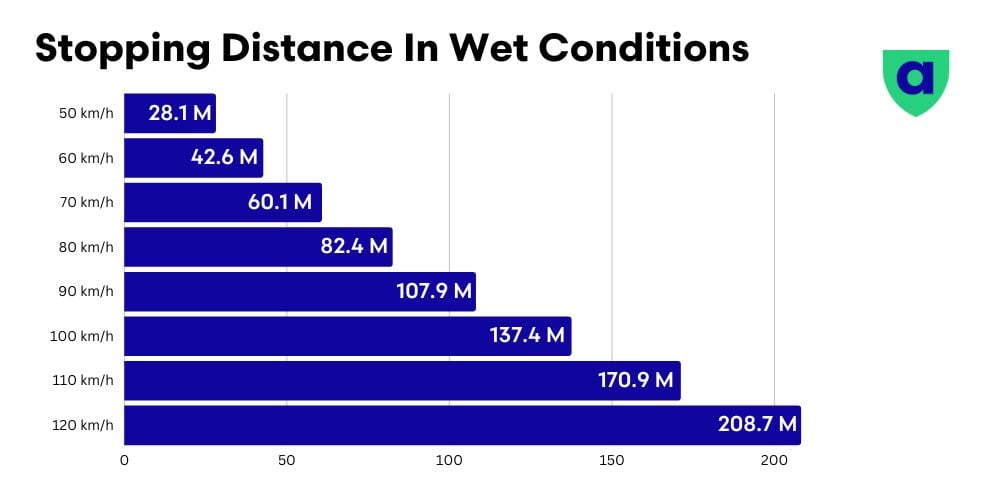 How-long-does-it-take-to-stop-when-its-raining