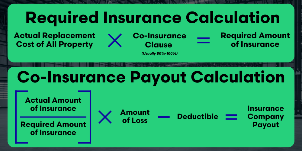 How-to-calculate-the-required-insurance-amount-for-co-insurance-calculator