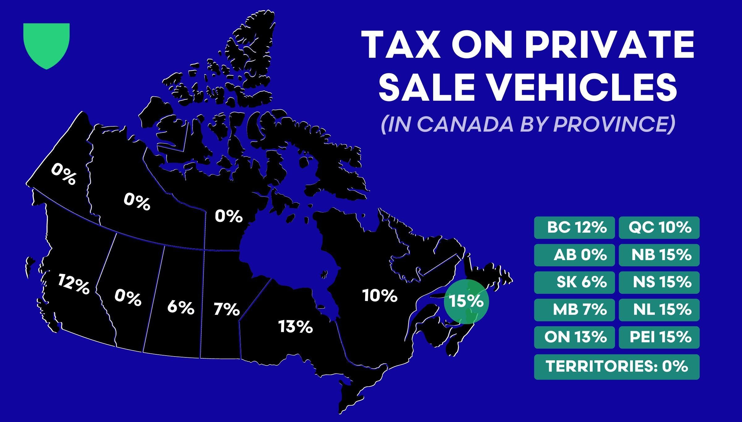 Tax-on-private-sale-vehicles-in-Canada-by-provinces