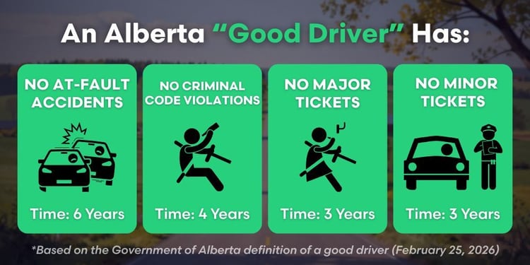 What is a good driver in Alberta According to the Alberta Government (1)