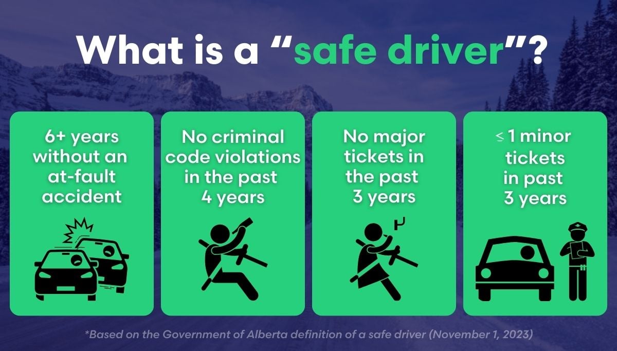 Alberta Auto Insurance Reforms Start by Defining "Safe Drivers"