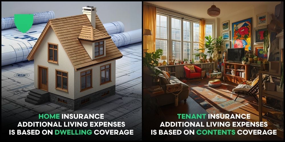 _Addditional Living Expenses based on Coverage