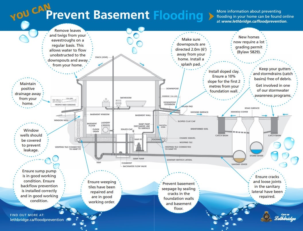 flood-prevention